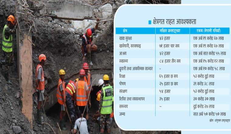 उद्धारमै सात अर्बभन्दा बढी लाग्ने